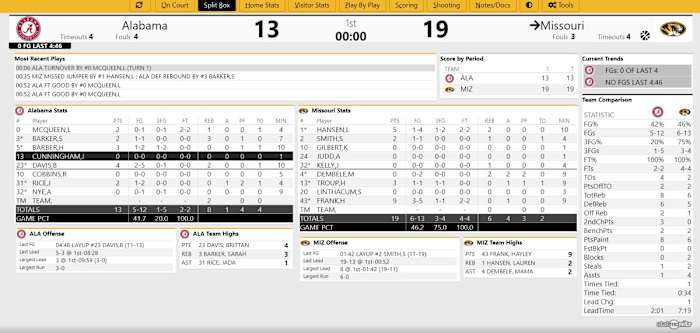 Bama WBB at Mizzou First